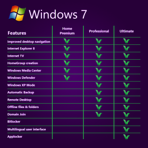 Windows 7 Ultimate OEM  özellikleri ve çekici yönleri hakkında daha fazla bilgi için Lisansbir ürün sayfasını ziyaret edebilirsiniz.