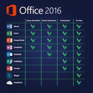 Office 2016 Pro Plus Retail Lisans Anahtarı 5 PC  özellikleri ve çekici yönleri hakkında daha fazla bilgi için Lisansbir ürün sayfasını ziyaret edebilirsiniz.